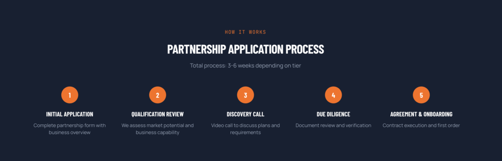 Partnership Application Process General Rubber Thai